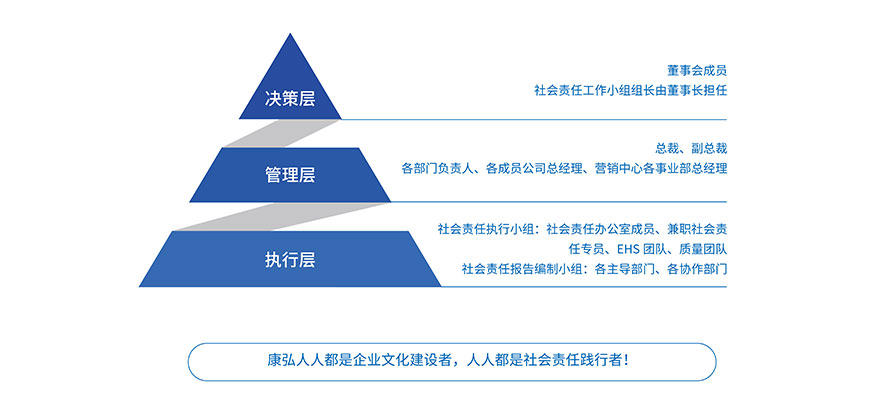 海洋之神·hy590(中国)最新官方网站